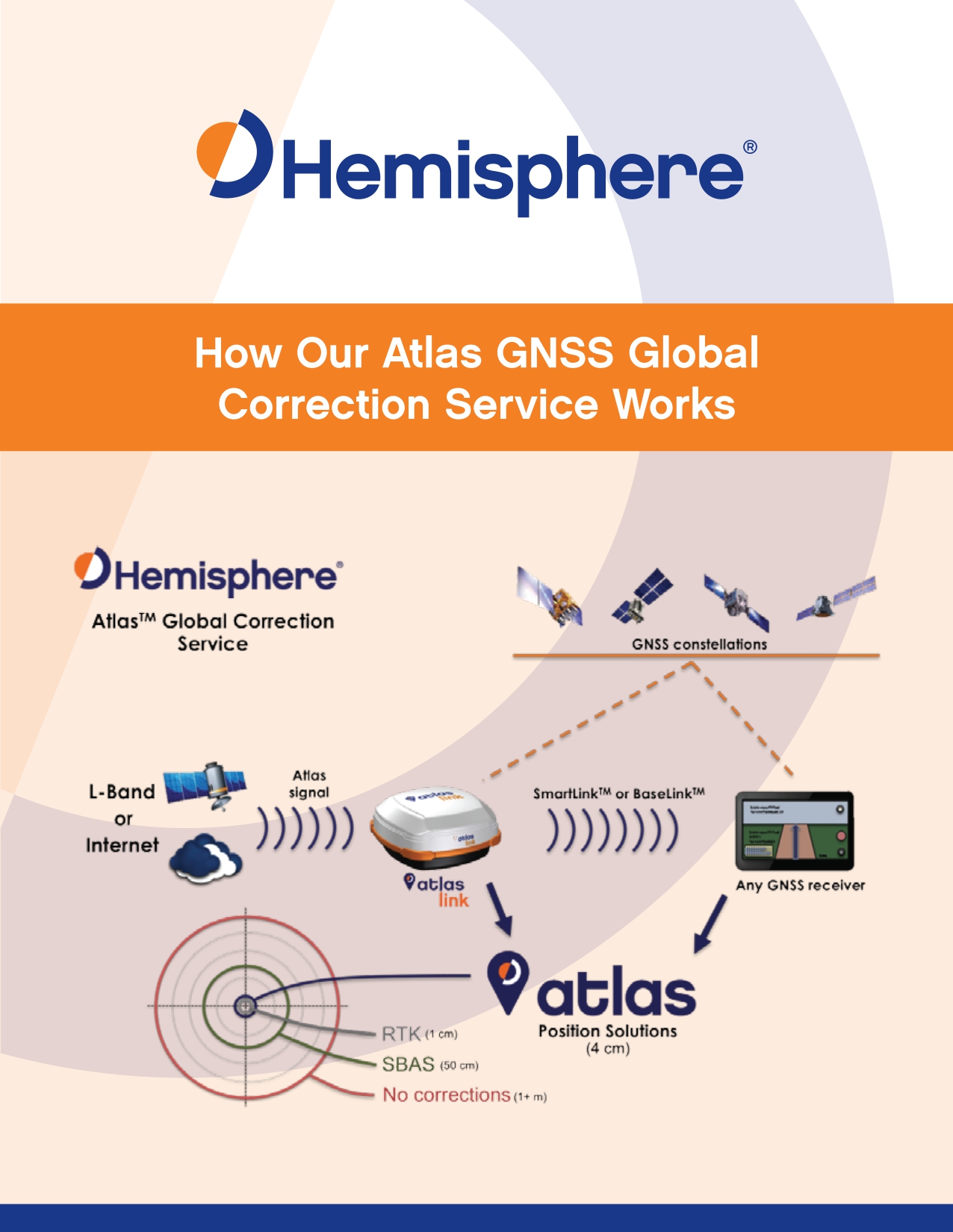 Hemisphere Atlas Link_page-0005 Hemisphere Atlas Link_page-0005